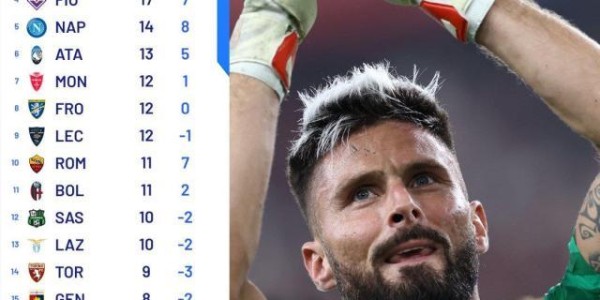 开云-【观察】意甲告别独霸见群雄，争冠还看“御三家”？