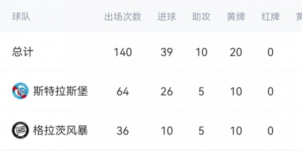 内部调动！官方：切尔西签下斯特拉斯堡前锋埃梅加，明夏正式加盟