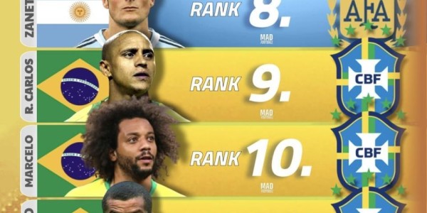 南美21世纪球员排名出炉！梅西第一无悬念 大罗小罗的排名合理吗