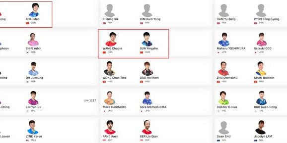 开云-世乒赛名单解读：3名奥运冠军缺席 男女双着眼未来